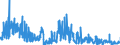 CN 2901 /Exports /Unit = Prices (Euro/ton) /Partner: Slovenia /Reporter: Eur27_2020 /2901:Acyclic Hydrocarbons