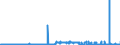 CN 2901 /Exports /Unit = Prices (Euro/ton) /Partner: Croatia /Reporter: Eur27_2020 /2901:Acyclic Hydrocarbons