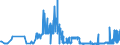 CN 2901 /Exports /Unit = Prices (Euro/ton) /Partner: Bosnia-herz. /Reporter: Eur27_2020 /2901:Acyclic Hydrocarbons