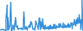 CN 2901 /Exports /Unit = Prices (Euro/ton) /Partner: For.jrep.mac /Reporter: Eur27_2020 /2901:Acyclic Hydrocarbons