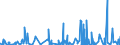 CN 2901 /Exports /Unit = Prices (Euro/ton) /Partner: Libya /Reporter: Eur27_2020 /2901:Acyclic Hydrocarbons