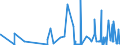 CN 2901 /Exports /Unit = Prices (Euro/ton) /Partner: Mauritania /Reporter: Eur27_2020 /2901:Acyclic Hydrocarbons