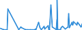 CN 2901 /Exports /Unit = Prices (Euro/ton) /Partner: Mali /Reporter: Eur27_2020 /2901:Acyclic Hydrocarbons