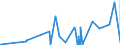 CN 2901 /Exports /Unit = Prices (Euro/ton) /Partner: Chad /Reporter: Eur27_2020 /2901:Acyclic Hydrocarbons