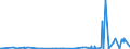 CN 2901 /Exports /Unit = Prices (Euro/ton) /Partner: Cape Verde /Reporter: Eur27_2020 /2901:Acyclic Hydrocarbons