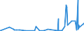 CN 2901 /Exports /Unit = Prices (Euro/ton) /Partner: Guinea /Reporter: Eur27_2020 /2901:Acyclic Hydrocarbons