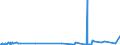 CN 2901 /Exports /Unit = Prices (Euro/ton) /Partner: Sierra Leone /Reporter: Eur27_2020 /2901:Acyclic Hydrocarbons