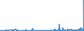 CN 2901 /Exports /Unit = Prices (Euro/ton) /Partner: Ivory Coast /Reporter: Eur27_2020 /2901:Acyclic Hydrocarbons