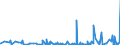 CN 2901 /Exports /Unit = Prices (Euro/ton) /Partner: Ghana /Reporter: Eur27_2020 /2901:Acyclic Hydrocarbons