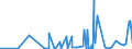 CN 2901 /Exports /Unit = Prices (Euro/ton) /Partner: Benin /Reporter: Eur27_2020 /2901:Acyclic Hydrocarbons