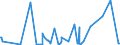 CN 2901 /Exports /Unit = Prices (Euro/ton) /Partner: Equat.guinea /Reporter: Eur27_2020 /2901:Acyclic Hydrocarbons