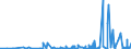 CN 2901 /Exports /Unit = Prices (Euro/ton) /Partner: Congo /Reporter: Eur27_2020 /2901:Acyclic Hydrocarbons