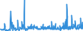 CN 29021100 /Exports /Unit = Prices (Euro/ton) /Partner: Portugal /Reporter: Eur27_2020 /29021100:Cyclohexane
