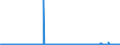 CN 29021100 /Exports /Unit = Prices (Euro/ton) /Partner: Spain /Reporter: Eur27_2020 /29021100:Cyclohexane