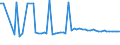 CN 29021100 /Exports /Unit = Prices (Euro/ton) /Partner: United Kingdom(Northern Ireland) /Reporter: Eur27_2020 /29021100:Cyclohexane
