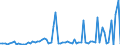 CN 29021100 /Exports /Unit = Prices (Euro/ton) /Partner: United Kingdom(Excluding Northern Ireland) /Reporter: Eur27_2020 /29021100:Cyclohexane