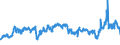 CN 29021100 /Exports /Unit = Prices (Euro/ton) /Partner: Belgium /Reporter: Eur27_2020 /29021100:Cyclohexane