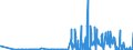 CN 29021100 /Exports /Unit = Prices (Euro/ton) /Partner: Luxembourg /Reporter: Eur27_2020 /29021100:Cyclohexane
