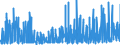 CN 29021100 /Exports /Unit = Prices (Euro/ton) /Partner: Sweden /Reporter: Eur27_2020 /29021100:Cyclohexane