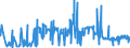 CN 29021100 /Exports /Unit = Prices (Euro/ton) /Partner: Finland /Reporter: Eur27_2020 /29021100:Cyclohexane
