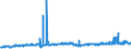 CN 29021100 /Exports /Unit = Prices (Euro/ton) /Partner: Switzerland /Reporter: Eur27_2020 /29021100:Cyclohexane
