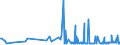 CN 29021100 /Exports /Unit = Prices (Euro/ton) /Partner: Malta /Reporter: Eur27_2020 /29021100:Cyclohexane