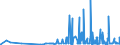 CN 29021100 /Exports /Unit = Prices (Euro/ton) /Partner: Estonia /Reporter: Eur27_2020 /29021100:Cyclohexane