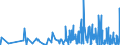 CN 29021100 /Exports /Unit = Prices (Euro/ton) /Partner: Latvia /Reporter: Eur27_2020 /29021100:Cyclohexane