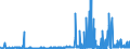 CN 29021100 /Exports /Unit = Prices (Euro/ton) /Partner: Slovakia /Reporter: Eur27_2020 /29021100:Cyclohexane