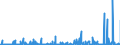 CN 29021100 /Exports /Unit = Prices (Euro/ton) /Partner: Hungary /Reporter: Eur27_2020 /29021100:Cyclohexane