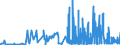 CN 29021100 /Exports /Unit = Prices (Euro/ton) /Partner: Romania /Reporter: Eur27_2020 /29021100:Cyclohexane