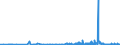 CN 29021100 /Exports /Unit = Prices (Euro/ton) /Partner: Bulgaria /Reporter: Eur27_2020 /29021100:Cyclohexane