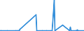 CN 29021100 /Exports /Unit = Prices (Euro/ton) /Partner: Albania /Reporter: Eur27_2020 /29021100:Cyclohexane