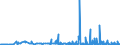 CN 29021100 /Exports /Unit = Prices (Euro/ton) /Partner: Slovenia /Reporter: Eur27_2020 /29021100:Cyclohexane