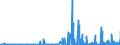 CN 29021100 /Exports /Unit = Prices (Euro/ton) /Partner: Croatia /Reporter: Eur27_2020 /29021100:Cyclohexane