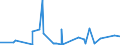 CN 29021100 /Exports /Unit = Prices (Euro/ton) /Partner: Libya /Reporter: Eur27_2020 /29021100:Cyclohexane