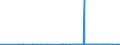 CN 29021100 /Exports /Unit = Prices (Euro/ton) /Partner: Egypt /Reporter: Eur27_2020 /29021100:Cyclohexane