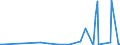 CN 29021100 /Exports /Unit = Prices (Euro/ton) /Partner: Burkina Faso /Reporter: Eur27_2020 /29021100:Cyclohexane