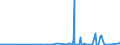 CN 29021100 /Exports /Unit = Prices (Euro/ton) /Partner: Ivory Coast /Reporter: Eur27_2020 /29021100:Cyclohexane
