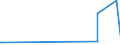 CN 29021100 /Exports /Unit = Prices (Euro/ton) /Partner: Tanzania /Reporter: Eur27_2020 /29021100:Cyclohexane