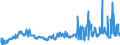 CN 29021900 /Exports /Unit = Prices (Euro/ton) /Partner: France /Reporter: Eur27_2020 /29021900:Cyclanes, Cyclenes and Cycloterpenes (Excl. Cyclohexane)