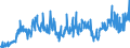 CN 29021900 /Exports /Unit = Prices (Euro/ton) /Partner: United Kingdom /Reporter: Eur27_2020 /29021900:Cyclanes, Cyclenes and Cycloterpenes (Excl. Cyclohexane)