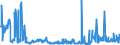 CN 29021900 /Exports /Unit = Prices (Euro/ton) /Partner: Ireland /Reporter: Eur27_2020 /29021900:Cyclanes, Cyclenes and Cycloterpenes (Excl. Cyclohexane)