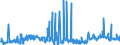 CN 29021900 /Exports /Unit = Prices (Euro/ton) /Partner: Denmark /Reporter: Eur27_2020 /29021900:Cyclanes, Cyclenes and Cycloterpenes (Excl. Cyclohexane)