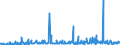 KN 29021900 /Exporte /Einheit = Preise (Euro/Tonne) /Partnerland: Griechenland /Meldeland: Eur27_2020 /29021900:Kohlenwasserstoffe, Alicyclisch (Ausg. Cyclohexan)