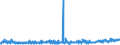 KN 29021900 /Exporte /Einheit = Preise (Euro/Tonne) /Partnerland: Luxemburg /Meldeland: Eur27_2020 /29021900:Kohlenwasserstoffe, Alicyclisch (Ausg. Cyclohexan)