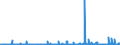 KN 29021900 /Exporte /Einheit = Preise (Euro/Tonne) /Partnerland: Norwegen /Meldeland: Eur27_2020 /29021900:Kohlenwasserstoffe, Alicyclisch (Ausg. Cyclohexan)