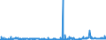 KN 29021900 /Exporte /Einheit = Preise (Euro/Tonne) /Partnerland: Finnland /Meldeland: Eur27_2020 /29021900:Kohlenwasserstoffe, Alicyclisch (Ausg. Cyclohexan)
