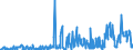 KN 29021900 /Exporte /Einheit = Preise (Euro/Tonne) /Partnerland: Schweiz /Meldeland: Eur27_2020 /29021900:Kohlenwasserstoffe, Alicyclisch (Ausg. Cyclohexan)