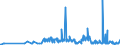 KN 29021900 /Exporte /Einheit = Preise (Euro/Tonne) /Partnerland: Estland /Meldeland: Eur27_2020 /29021900:Kohlenwasserstoffe, Alicyclisch (Ausg. Cyclohexan)
